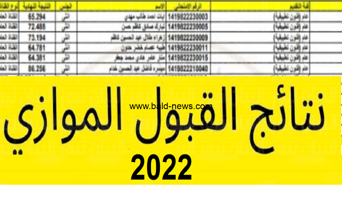 نتائج القبول الموازي للتعليم الحكومي الخاص الصباحي 2022-2023 رابط نتائج القبول الموازي العراق 2022/2023