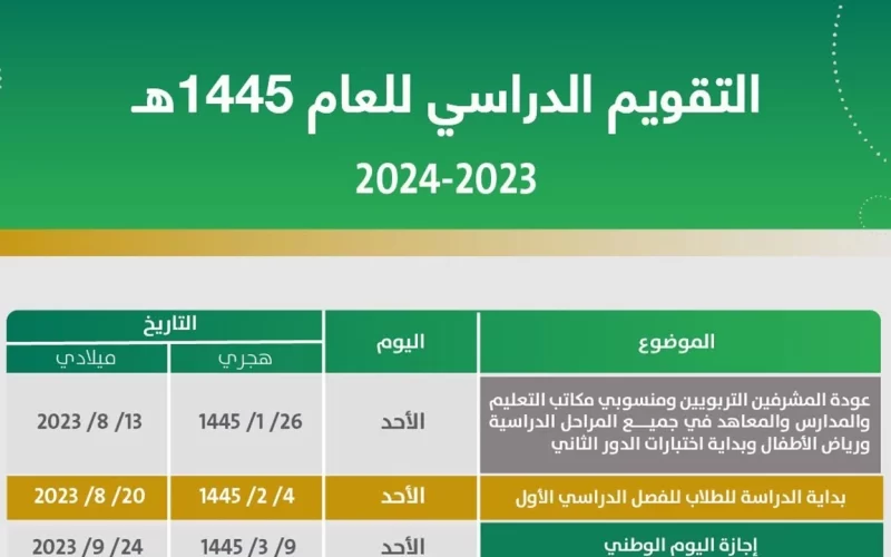 موعد بداية العام الدراسي الجديد في السعودية 1445