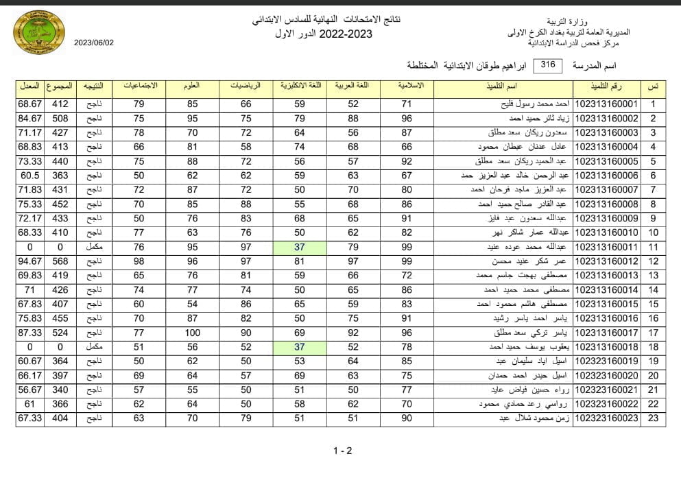 نتائج السادس الابتدائي 2023 عموم المحافظات عبر موقع نتائجنا