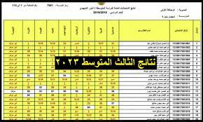 نتائج الثالث متوسط 2023 في العراق