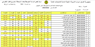 رابط results.mlazemna نتائج الثالث متوسط 2023 الدور الأول في العراق عبر موقع نتائجنا