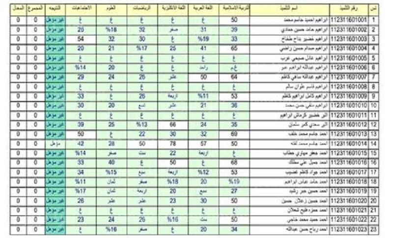 تحميل pdf رابط نتائج السادس الابتدائي العراق 2023 دور اول جميع المحافظات من وزارة التربية العراقية
