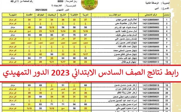 رابط الاستعلام عن نتائج السادس الابتدائي 2023 الدور الاول في العراق نينوى موقع نتائجنا