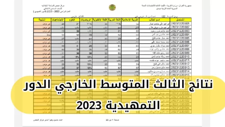 mlazemna رابط الاستعلام عن نتائج الثالث متوسط 2023 في العراق موقع نتائجنا
