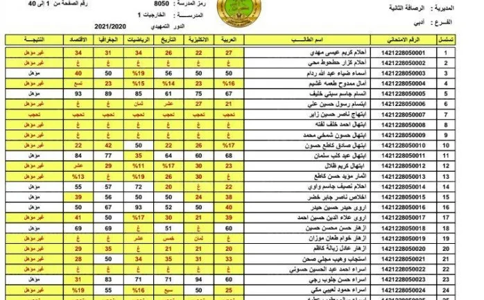 ظهرت الان.. نتائج السادس التمهيدي 2023 العراق موقع ملازمنا وزارة التربية والتعليم