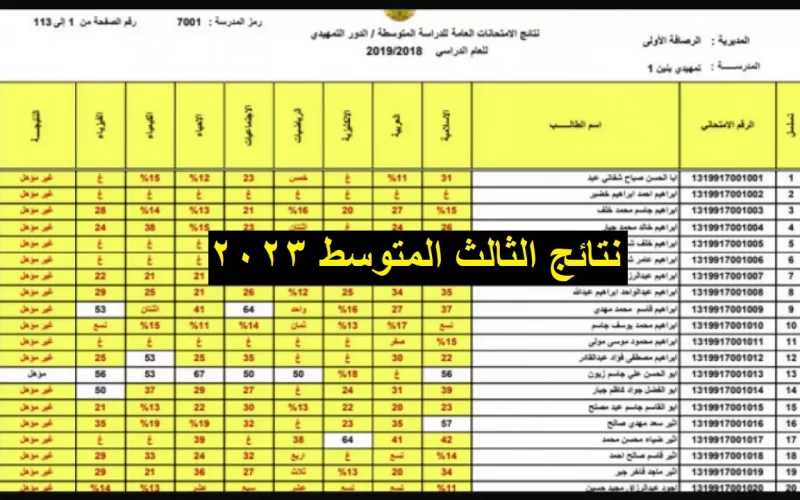 ظهرت الان.. نتائج الثالث المتوسط العراق 2023 الدور الأول عبر epedu.gov.iq