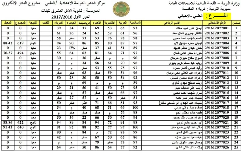 عبر نتائجنا.. تنزيل pdf نتائج الثالث متوسط بالاسم 2023 الدور الاول جميع المحافظات عبر موقع وزارة التربية العراقية mlazemna