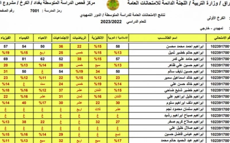 استعلم الان.. نتائج الثالث متوسط 2023 العراق الدور الاول برقم المقعد عبر موقع نتائجنا “mlazemna”