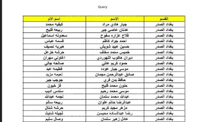 منصة مظلتي اسماء المشمولين بالرعاية الاجتماعية 2023 وزارة العمل العراقية  الوجبة التاسعة