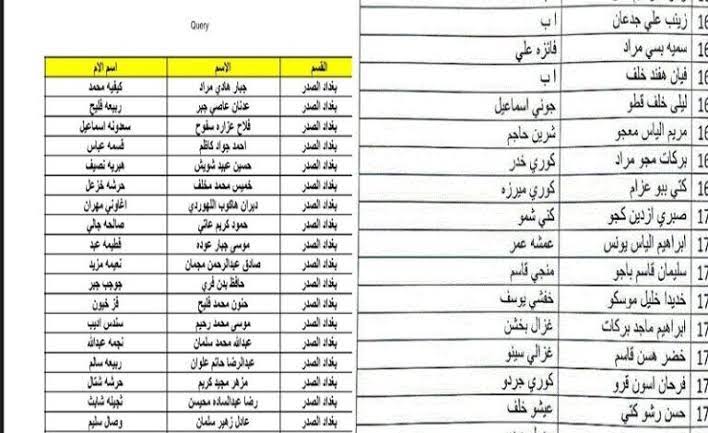 ظهور اسماء المشمولين بالرعاية الاجتماعية 2023 وزارة العمل العراقية منصة مظلتي الوجبة التاسعة