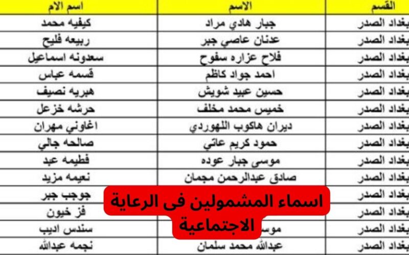 إليكم الآن.. اسماء الرعاية الاجتماعية في الموصل 2023 وخطوات الاستعلام عبر منصة مظلتي spa.gov.iq