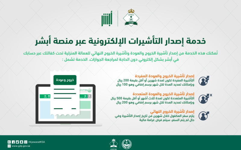 رابط استعلام عن تأشيرة برقم الطلب 1445 وما هي رسوم تأشيرة الزيارة إلى السعودية