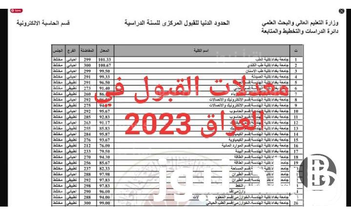 الان بالدرجات.. الحدود الدنيا 2023-2024 pdf معدلات القبول في الجامعات والمعاهد العراقية لجميع الفروع