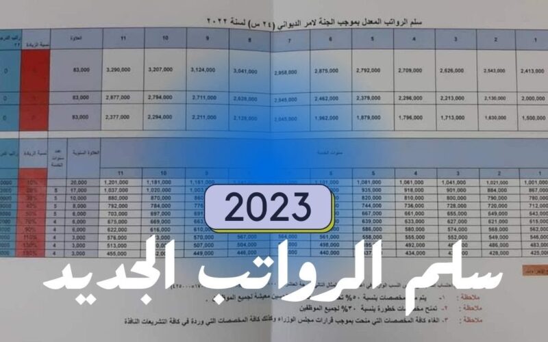 “عاجل” سلم رواتب قانون التقاعد العراقي الجديد 2023 وموعد صرف الرواتب هذا الشهر وشروط الاستحقاق