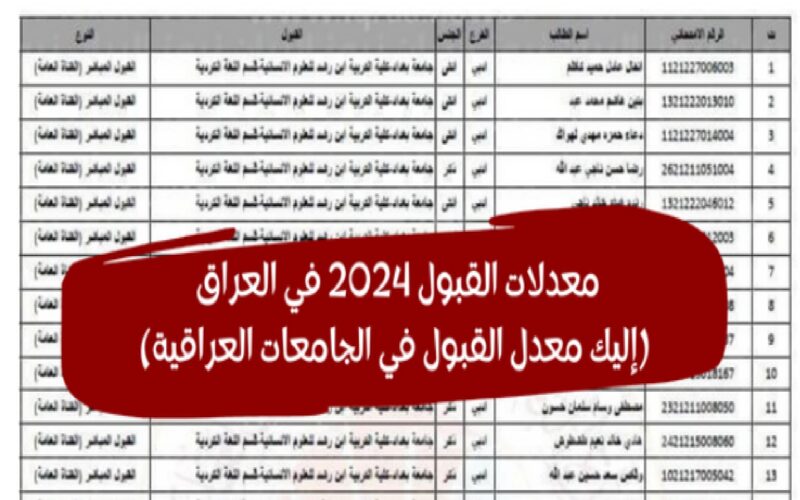 معدلات القبول 2023 الموصل pdf بالجامعات العراقية كافة الفروع عبر موقع وزارة التعليم العالي