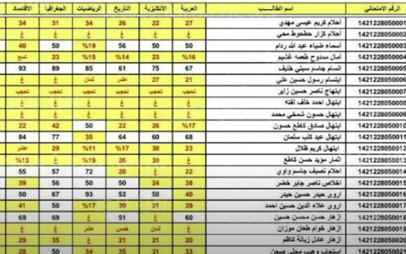 نتائج اعتراضات السادس الاعدادي الدور الثاني 2023 في عموم محافظات العراق عبر results.mlazemna.com