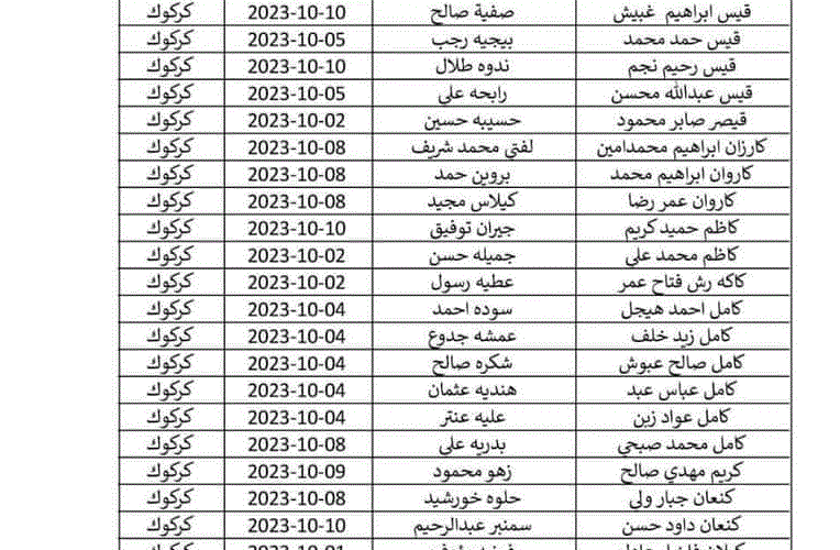 pdf استخراج اسماء المشمولين فى الرعاية الاجتماعية 2023-2024 الوجبة الـ9 من موقع وزارة العمل العراقية بالهوية