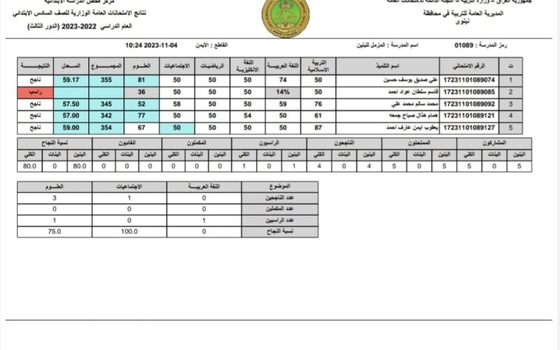 نتائج امتحانات السادس الابتدائي الدور التكميلي الثاني 2023 نينوي pdf عبر موقع وزارة التربية العراقية