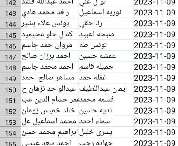 اعلان “PDF مظلتي” رابط أسماء المشمولين فى الرعاية الاجتماعية بالعراق الدفعة السادسة 2023 في العراق عبر مظلتي كشوفات شامله