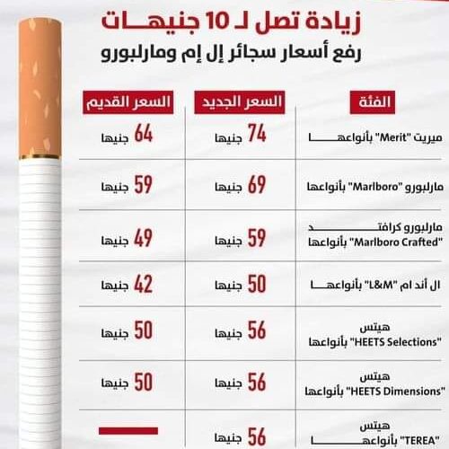 أسعار السجائر اليوم الثلاثاء 13-11-2023 في مصر بعد الزيادة والموافقة على ضريبة القيمة المضافة