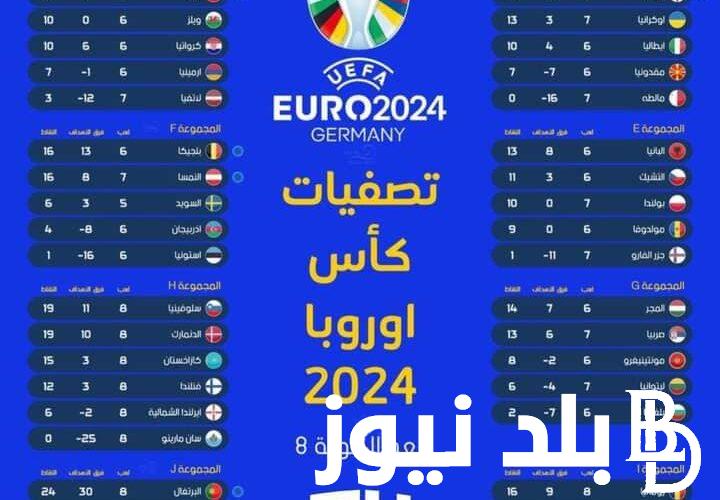 رسميًا.. موعد يورو 2024 و ما هي المنتخبات المتأهلة لبطولة اليورو و القنوات الناقلة