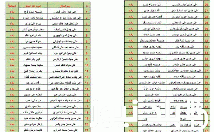 NOW اعلان قوائم اسماء المشمولين فى الرعاية الاجتماعية 2023 من موقع وزارة العمل العراقية بالهوية وجبة 9