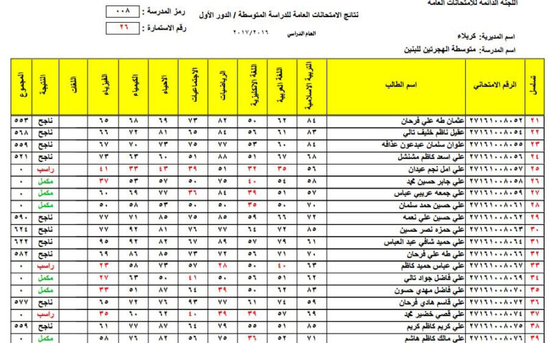 موقع Mlazmna.com تحميل نتائج السادس الاعدادي 2023 الدور الثالث ملازمنا وزارة التربية العراقية عموم المحافظات