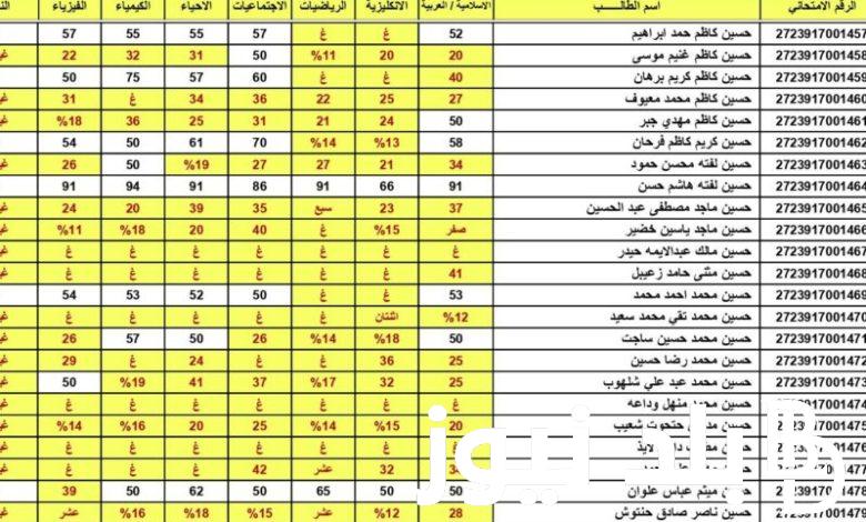 اعلان نتائج الثالث متوسط الدور الثالث في العراق 2023