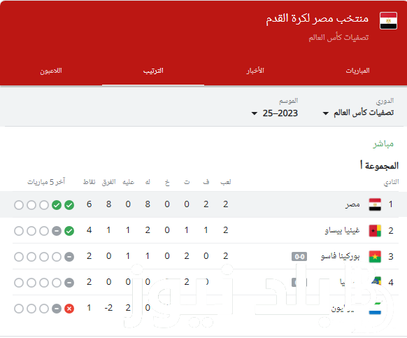 “في الصدارة” ترتيب مجموعة مصر تصفيات كاس العالم 2026 أفريقيا بعد نهاية الجولة الأولي