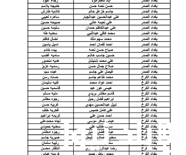 الآن أسماء المشمولين فى الرعاية الاجتماعية بالعراق 2023 من موقع وزارة العمل العراقية لشهر 12 وكل الدفعات