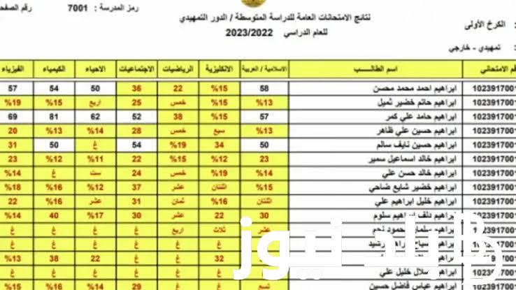 “الآن ” رابط نتائج الثالث متوسط الدور الثالث 2023 عبر موقع results.mlazemna.com في كافة المحافظات العراقية