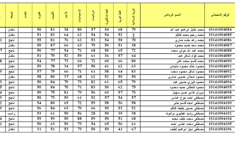 نتائجنا نتائج السادس الابتدائي الدور الثالث 2023 في عموم المحافظات العراقية عبر results.mlazemna.com