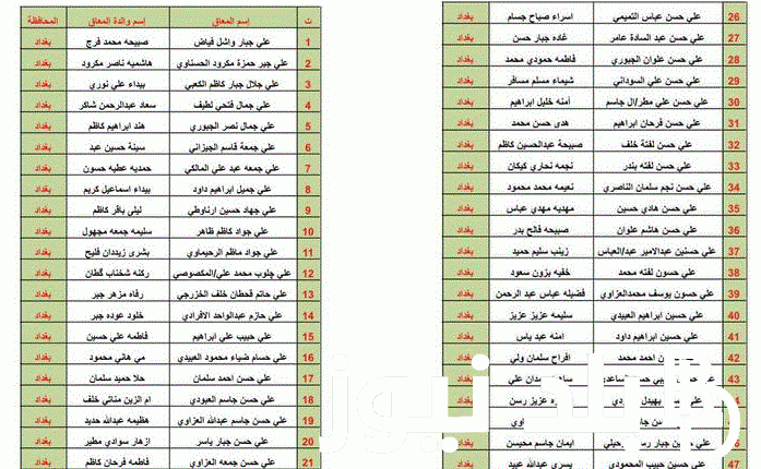 الان pdf اعلان اسماء المشمولين فى الرعاية الاجتماعية بالعراق 2023 من خلال موقع وزارة العمل العراقية molsa.gov.iq