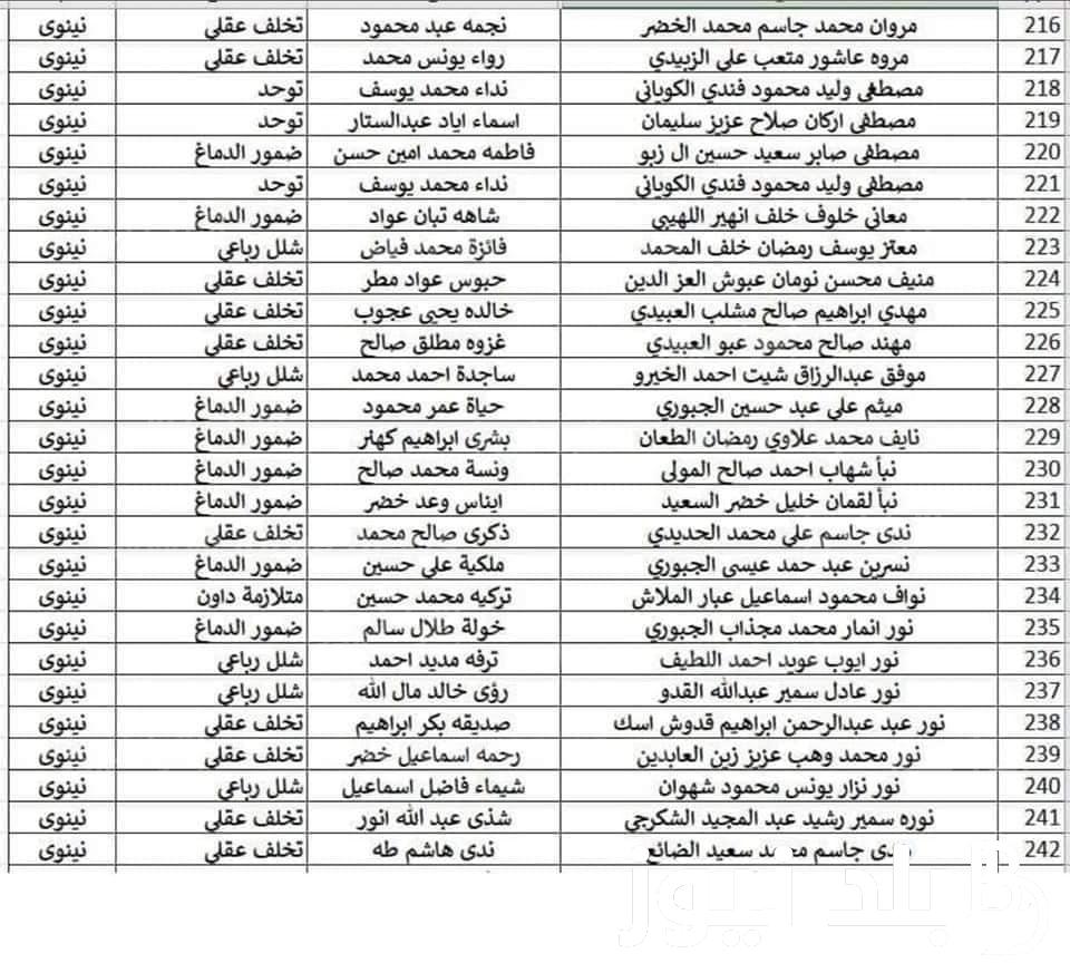 من هُنا.. إستخراج اسماء الرعاية الاجتماعية الوجبة الاخيرة 2023 عبر منصة مظلتي