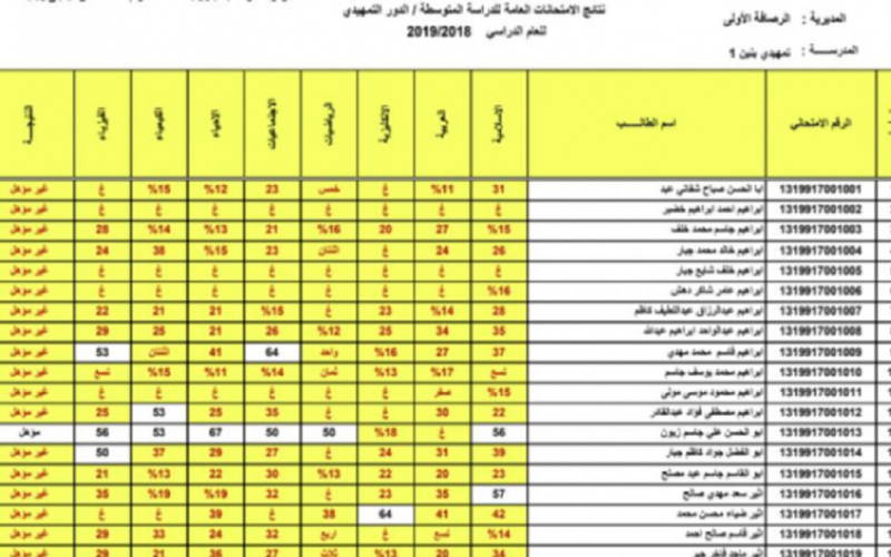 “نتائجنا” تم الرفع✔︎✔︎ نتائج الصف السادس الابتدائي الدور الثالث 2023 بالاسم عبر موقع وزارة التربية العراقية