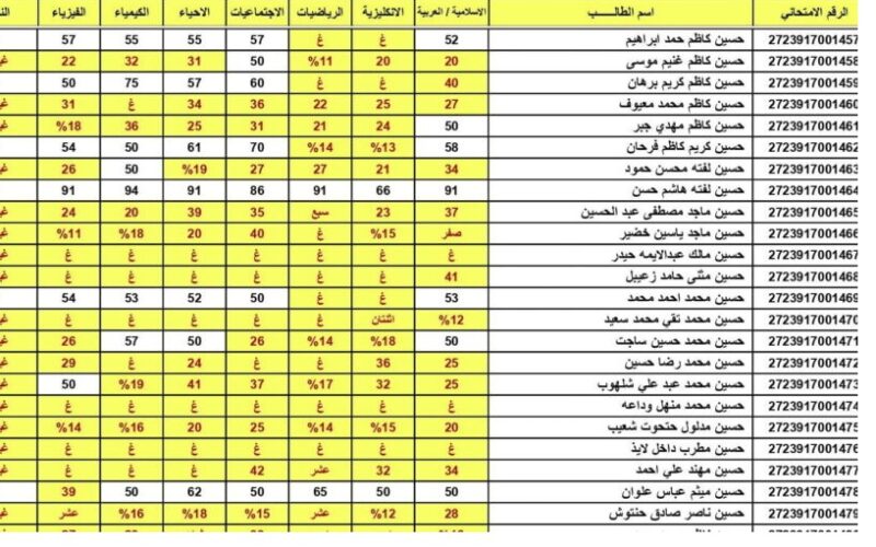 ظهور نتائج الدور الثالث للصف السادس الاعدادي 2023 جميع محافظات العراق