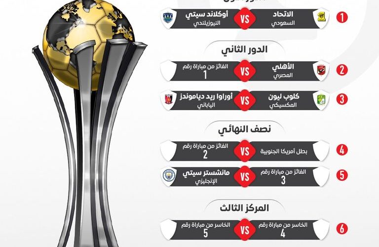 جدول الفرق المشاركة في كأس العالم للأندية 2023 وجدول مباريات البطولة