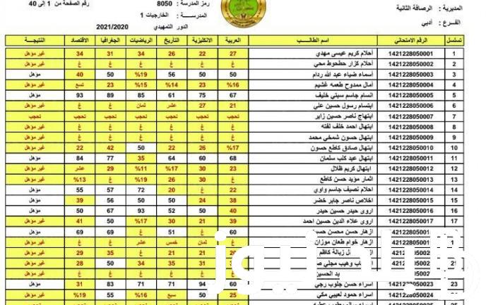 ظهرررت نتائج السادس الاعدادي 2023 دور ثالث بالعراق من موقع وزارة التربية والتعليم العراقية ونتائجنا pdf