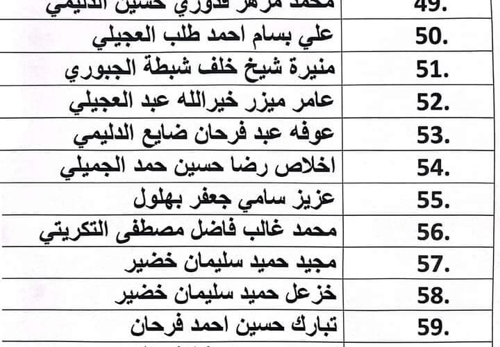 الآن “ملفات PDF” استكمال كشوفات نتائج المشمولين بالرعاية الاجتماعية الوجبة 7 السابعة 2023 لشهر 12 من موقع وزارة العمل العراقية