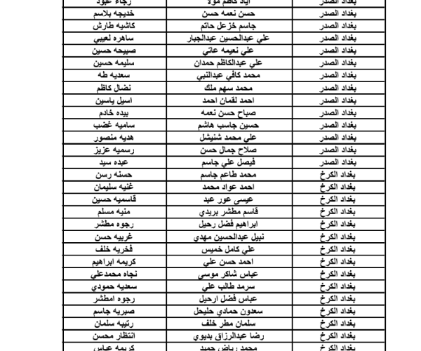 ظهور pdf أسماء المشمولين في الرعاية الاجتماعية بالعراق 2023 الدفعة الأخيرة من موقع وزارة العمل العراقية