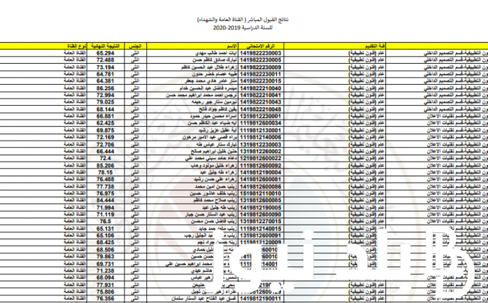 الآن pdf قوائم أسماء المشمولين في الرعاية الاجتماعية بالعراق 2023 كل القوائم من موقع وزارة العمل العراقية