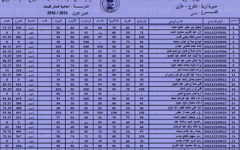 online رابط قوائم أسماء المشمولين بالرعاية الاجتماعية بالعراق 2023-2024 لشهر 12 من موقع وزارة العمل العراقية بالهوية Pdf