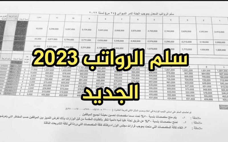 سلم رواتب الموظفين في العراق 2023/2024 بعد الموافقة على رفع الحد الأدنى للرواتب