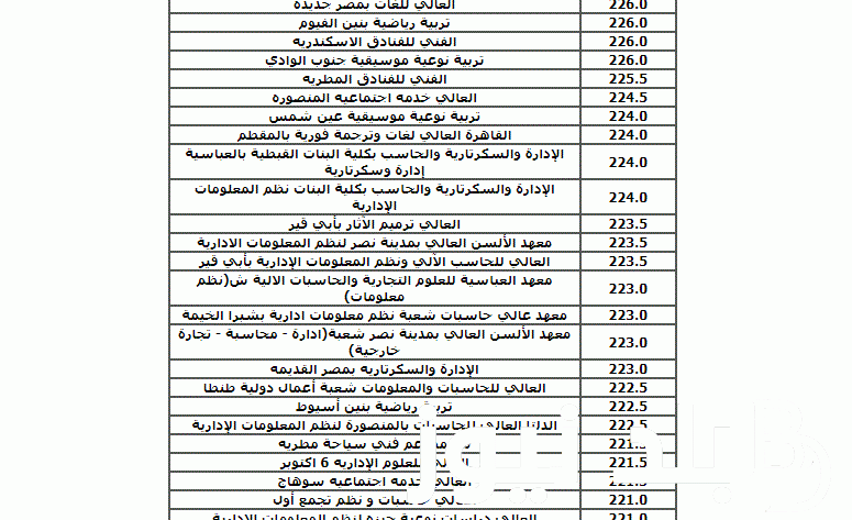pdf الان كافة كشوفات اسماء المشمولين فى الرعاية الاجتماعية بالعراق 2023 من موقع وزارة العمل العراقية بالهوية كل الدفعات