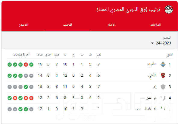ننشر ترتيب الدوري المصري قبل انطلاق مباريات الجولة الثامنة وجدول مباريات اليوم الثلاثاء 5/12/2023