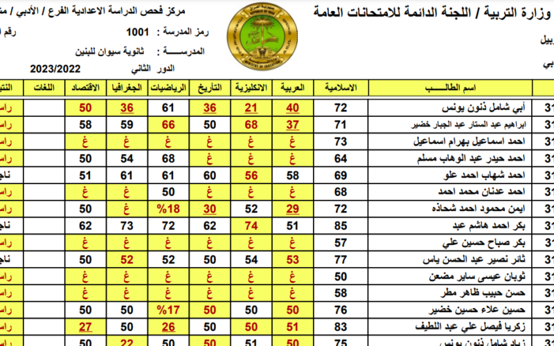 HERE نتائج السادس الاعدادي 2023 احيائي الدور الثالث بالاسم بعموم  محافظات العراق عبر موقع نتائجنا results-mlazemna