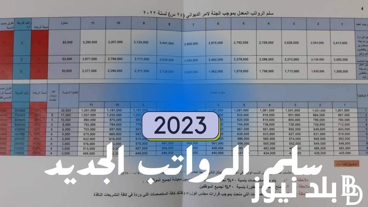 سلم الرواتب العراقي حسب الشهادة 2023 بعد الزيادة الجديدة من قبل وزارة