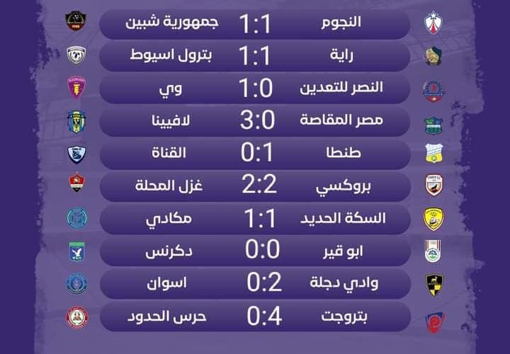 الآن.. نتائج مباريات اليوم القسم الثاني الجزائري 2024 اليوم الجمعة 12 يناير و جدول مباريات اليوم 