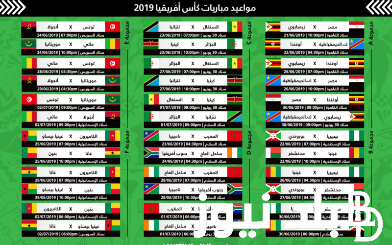 “مفاجئات نارية” جدول ترتيب كاس امم افريقيا 2024 بعد تعثر المنتخبات العربية