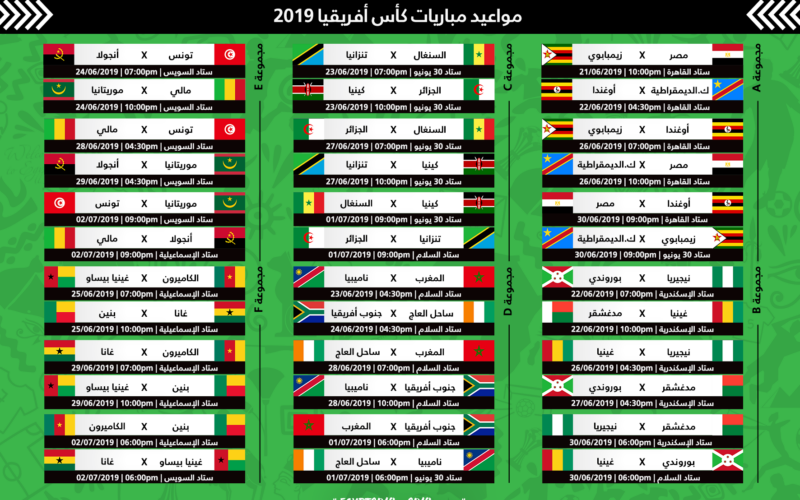 الآن ننُشر جدول ترتيب كاس امم افريقيا 2024 قبل مباراة مصر امام غانا